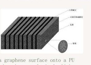 Graphene thermal foam